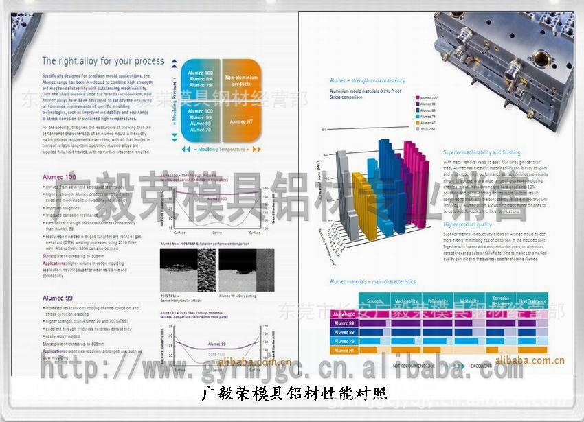 ALUMEC100鋁合金 進(jìn)口AL;UMEC100鋁板價(jià)格